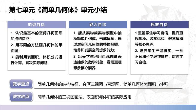 【中职数学】北师大版基础模块下册 第七章《简单几何体》单元小结 课件第2页