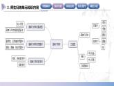 【北师大版中职数学】基础模块下册 第七章《简单几何体》单元小结（课件+教案）