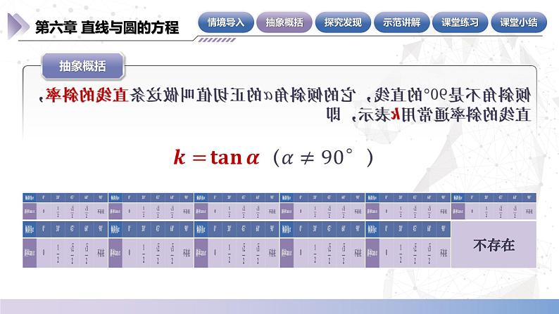 【中职数学】北师大版基础模块下册 第六章《直线与圆》6.2.2 直线的斜率 课件第5页