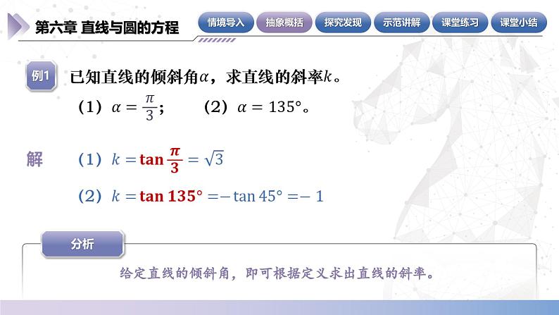 【中职数学】北师大版基础模块下册 第六章《直线与圆》6.2.2 直线的斜率 课件第6页