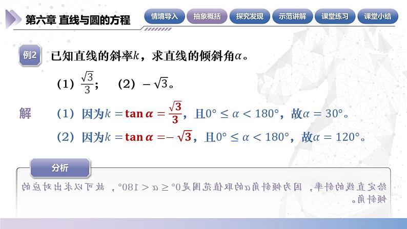 【中职数学】北师大版基础模块下册 第六章《直线与圆》6.2.2 直线的斜率 课件第7页