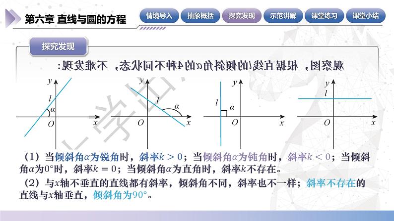 【中职数学】北师大版基础模块下册 第六章《直线与圆》6.2.2 直线的斜率 课件第8页