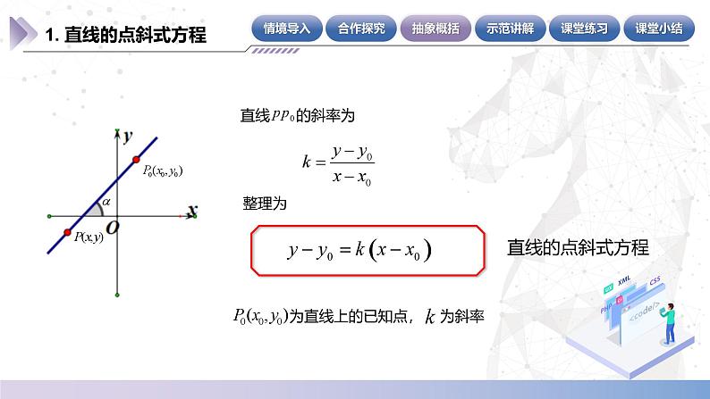 【中职数学】北师大版基础模块下册 第六章《直线与圆》6.3.1 直线的点斜式方程 课件第6页