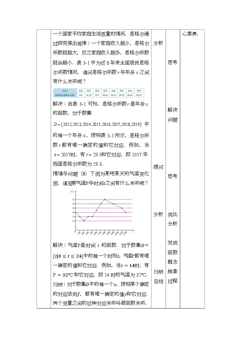 3.1函数的概念第2页