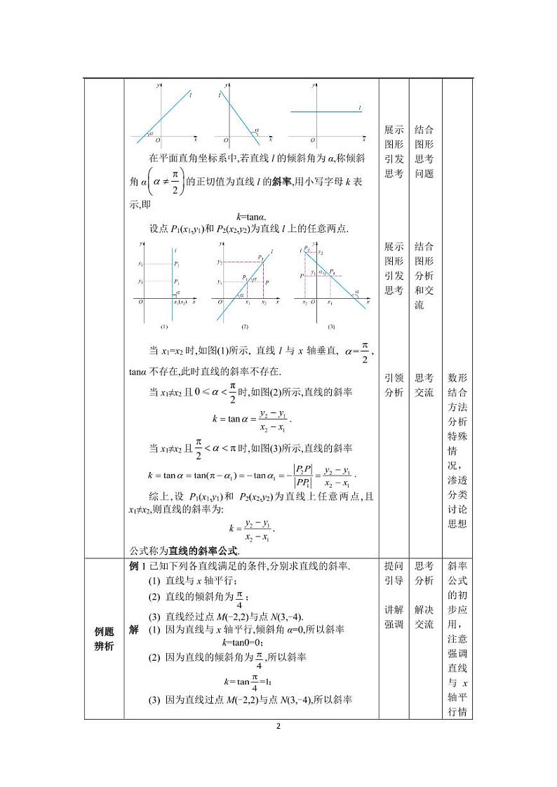 高教版2021 中职数学  基础模块下册 第六章 6.2 直线的方程（4课时）-课件+教案02