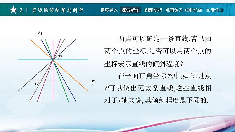 高教版2021 中职数学  基础模块下册 第六章 6.2 直线的方程（4课时）-课件+教案04