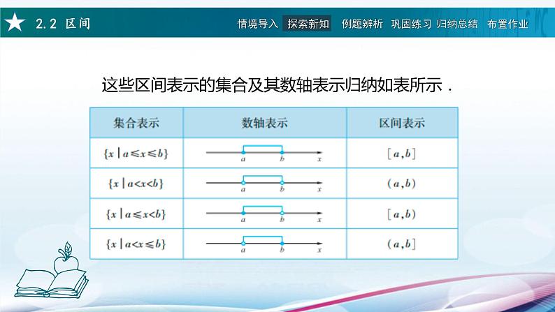 高教版2021 中职数学  基础模块上册 第二章 2.2区间（1课时）-课件+教案05