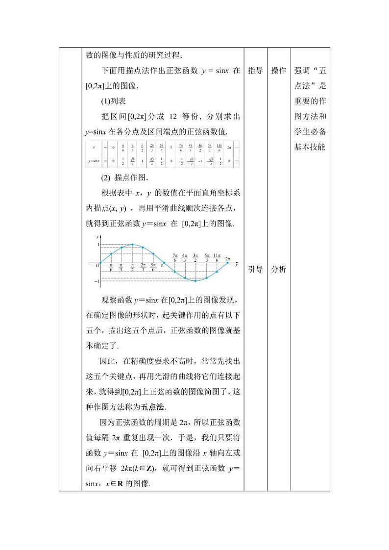 高教版2021 中职数学  基础模块上册 第四章三角函数 4.6正弦函数的图形和性质（3课时）-课件+教案03