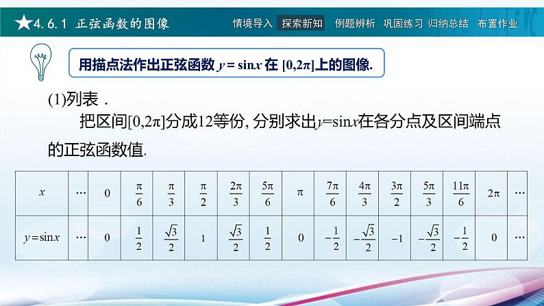 高教版2021 中职数学  基础模块上册 第四章三角函数 4.6正弦函数的图形和性质（3课时）-课件+教案08