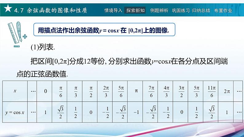 高教版2021 中职数学  基础模块上册 第四章三角函数 4.7余弦函数的图像和性质（2课时）-课件+教案03