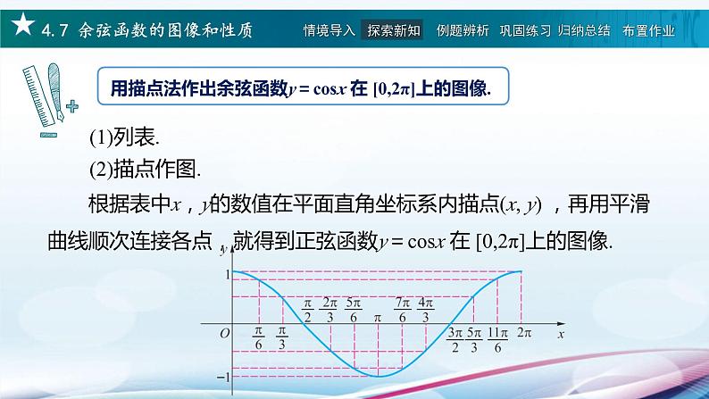 高教版2021 中职数学  基础模块上册 第四章三角函数 4.7余弦函数的图像和性质（2课时）-课件+教案04