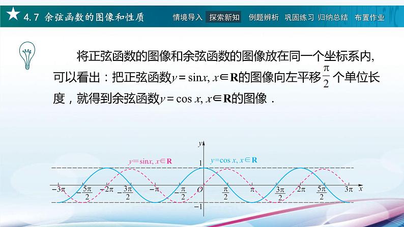 高教版2021 中职数学  基础模块上册 第四章三角函数 4.7余弦函数的图像和性质（2课时）-课件+教案07