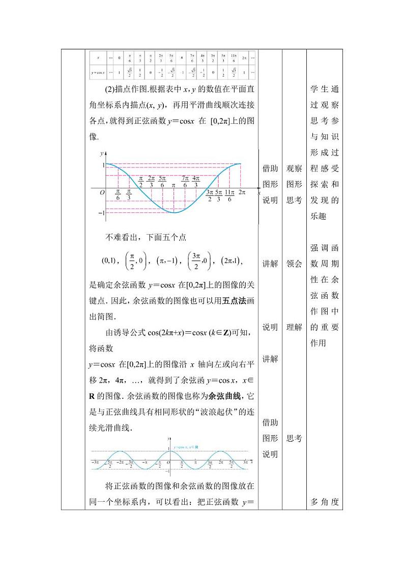 高教版2021 中职数学  基础模块上册 第四章三角函数 4.7余弦函数的图像和性质（2课时）-课件+教案02