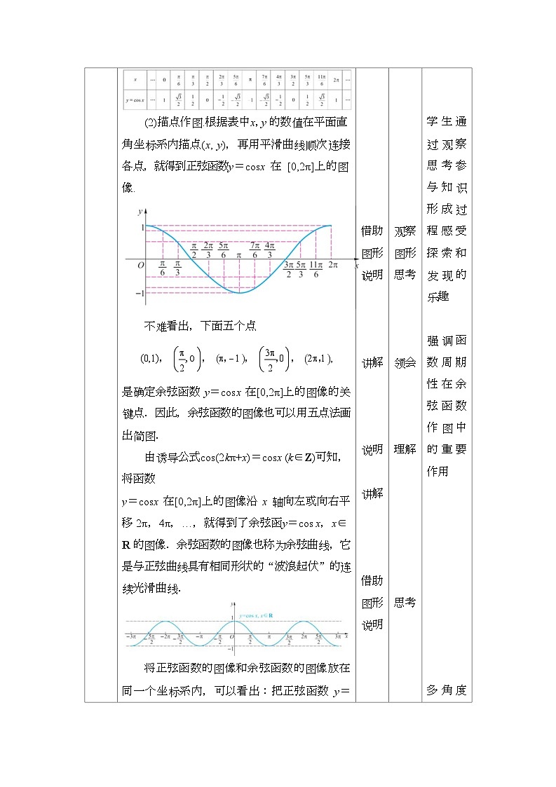 高教版2021 中职数学  基础模块上册 第四章三角函数 4.7余弦函数的图像和性质（2课时）-课件+教案02