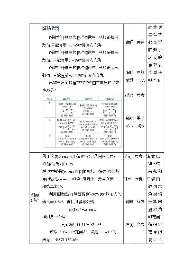 高教版2021 中职数学  基础模块上册 第四章三角函数 4.8已知三角函数值求角（2课时）-课件+教案03