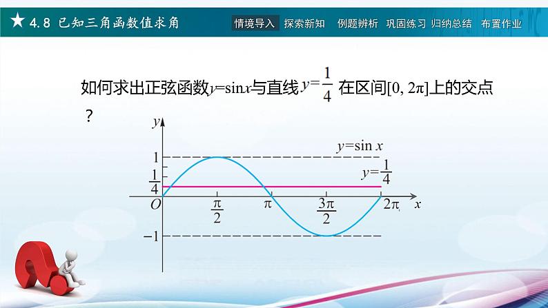 高教版2021 中职数学  基础模块上册 第四章三角函数 4.8已知三角函数值求角（2课时）-课件+教案02