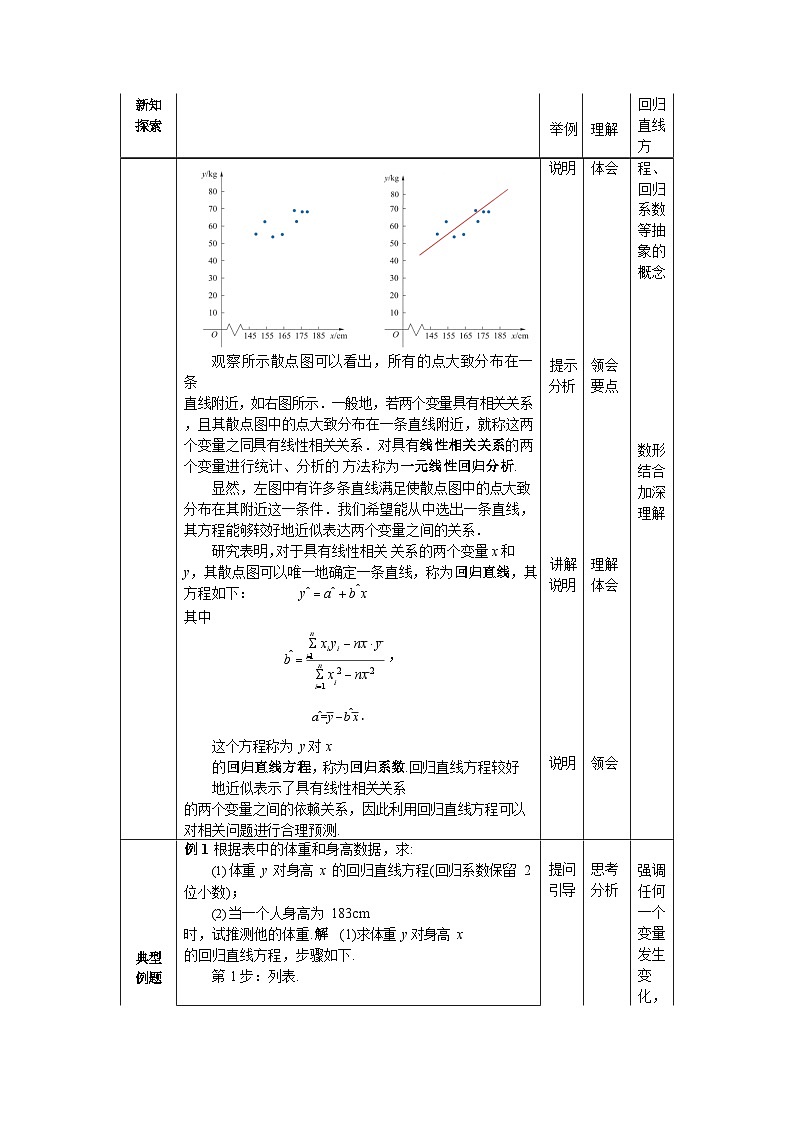 【简约实用】高教版（2021）中职数学 拓展模块二下册 10.2一元线性回归课件+教案+课内练习题答案02