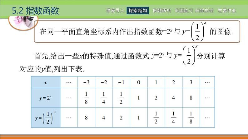 5.2指数函数 中职数学高教版（2021~十四五）基础模块下册PPT课件05