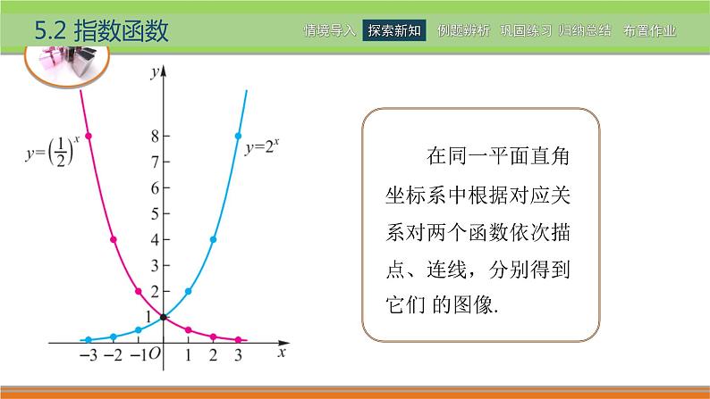 5.2指数函数 中职数学高教版（2021~十四五）基础模块下册PPT课件06