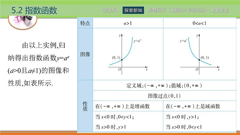 5.2指数函数 中职数学高教版（2021~十四五）基础模块下册PPT课件08