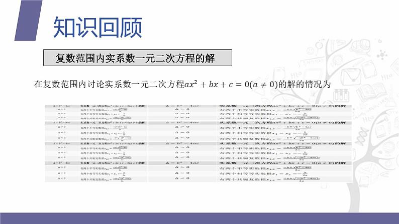 【北师大版中职数学】拓展模块一 下册 第七单元《复数》单元复习 课件+教案07