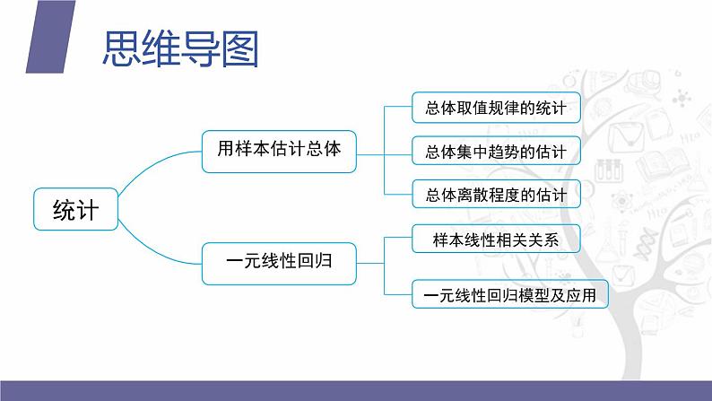 【北师大版中职数学】拓展模块一 下册 第十单元《统计》单元复习 课件+教案02