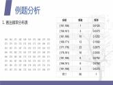 【北师大版中职数学】拓展模块一 下册 10.1.1《总体取值规律的估计》课件+教案