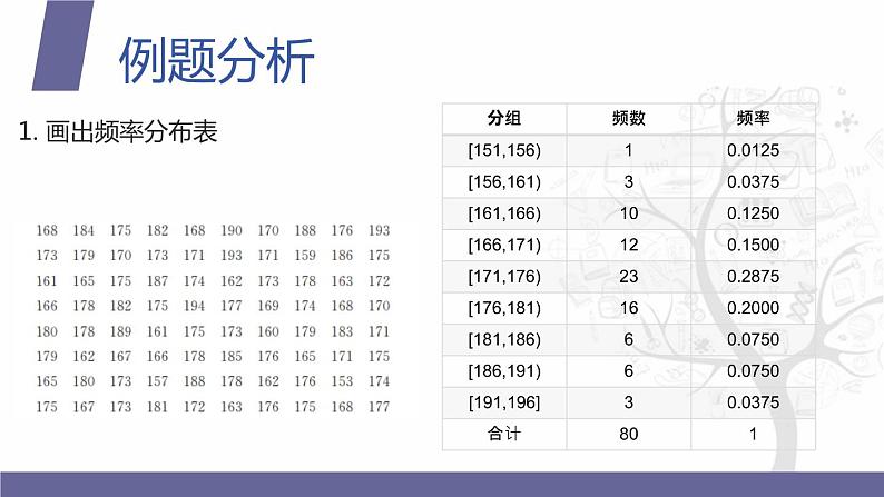 【北师大版中职数学】拓展模块一 下册 10.1.1《总体取值规律的估计》课件+教案04