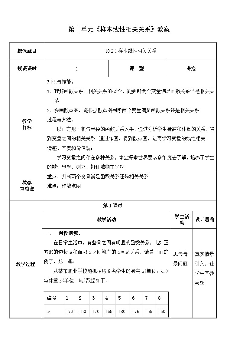 【北师大版中职数学】拓展模块一 下册 10.2.1《样本线性相关关系》课件+教案01