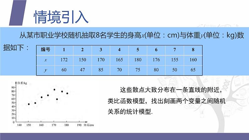 【北师大版中职数学】拓展模块一 下册 10.2.2《一元线性回归模型及应用》课件+教案02