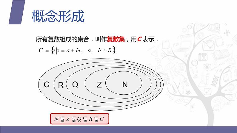 【北师大版中职数学】拓展模块一 下册 7.1.1《复数的有关概念》课件+教案06