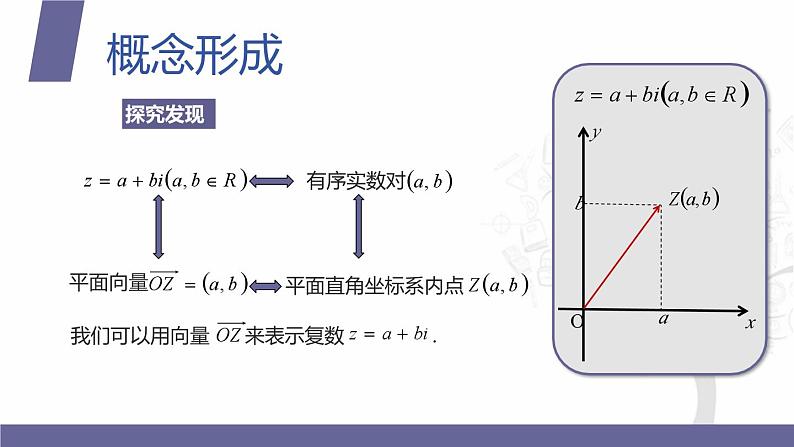 北师大版《中职数学（拓展模块一 下册）》第2课 复数的几何意义 课件第6页