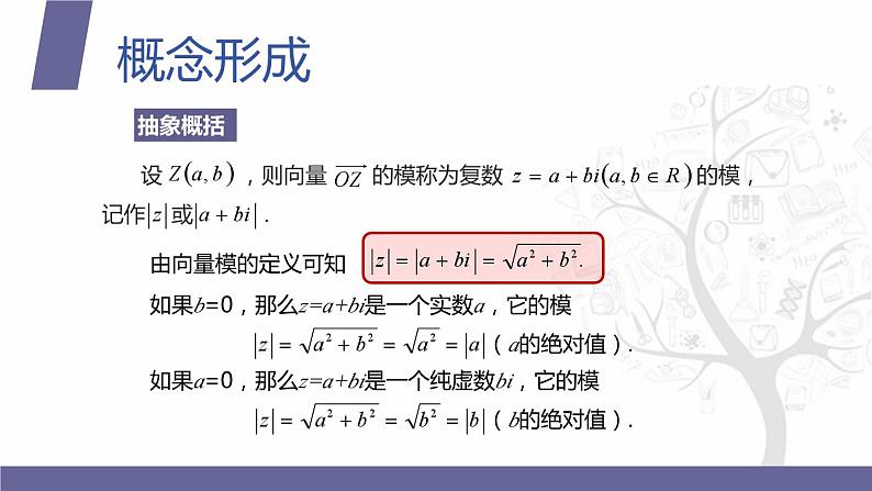 北师大版《中职数学（拓展模块一 下册）》第2课 复数的几何意义 课件第7页