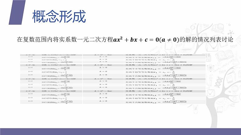 【北师大版中职数学】拓展模块一 下册 7.3《复数范围内实系数一元二次方程的解法》课件+教案06