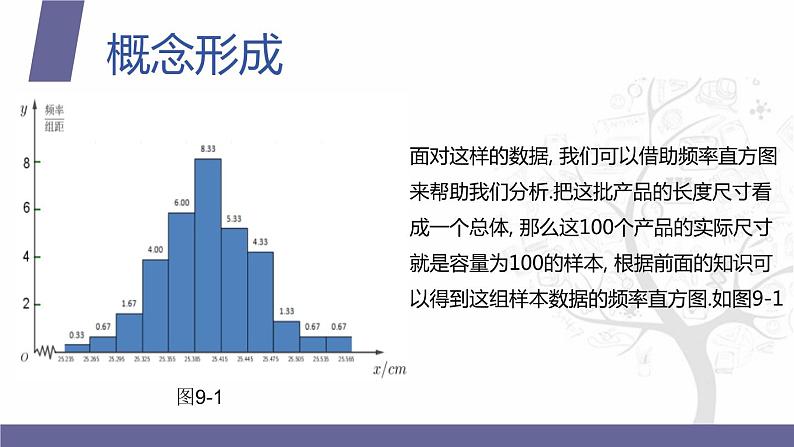 【北师大版中职数学】拓展模块一 下册 9.3《正态分布》课件+教案04