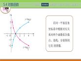5.4对数函数 中职数学高教版（2021~十四五）基础模块下册PPT课件