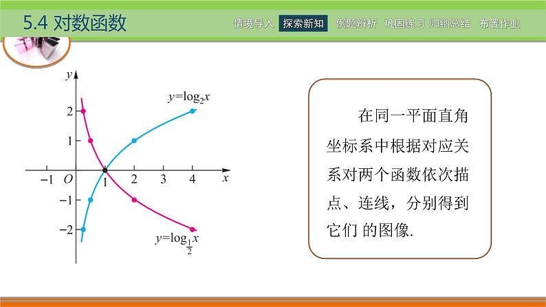 5.4对数函数 中职数学高教版（2021~十四五）基础模块下册PPT课件第5页