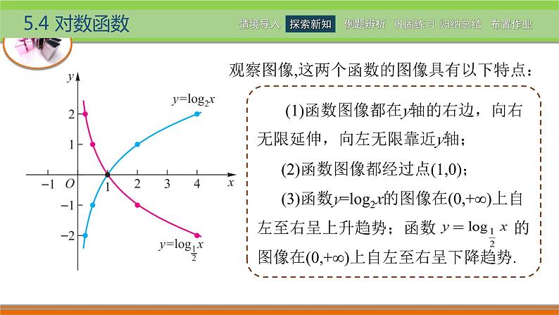 5.4对数函数 中职数学高教版（2021~十四五）基础模块下册PPT课件第6页