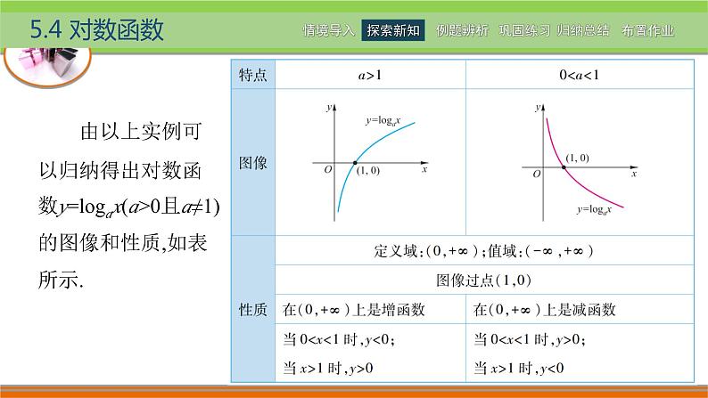 5.4对数函数 中职数学高教版（2021~十四五）基础模块下册PPT课件第7页