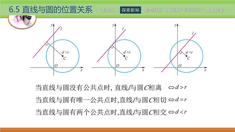 6.5直线与圆的位置关系 中职数学高教版（2021~十四五）基础模块下册PPT课件第4页