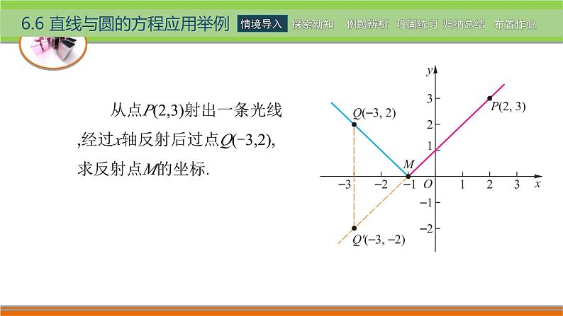 6.6直线与圆的方程应用举例 中职数学高教版（2021~十四五）基础模块下册PPT课件02