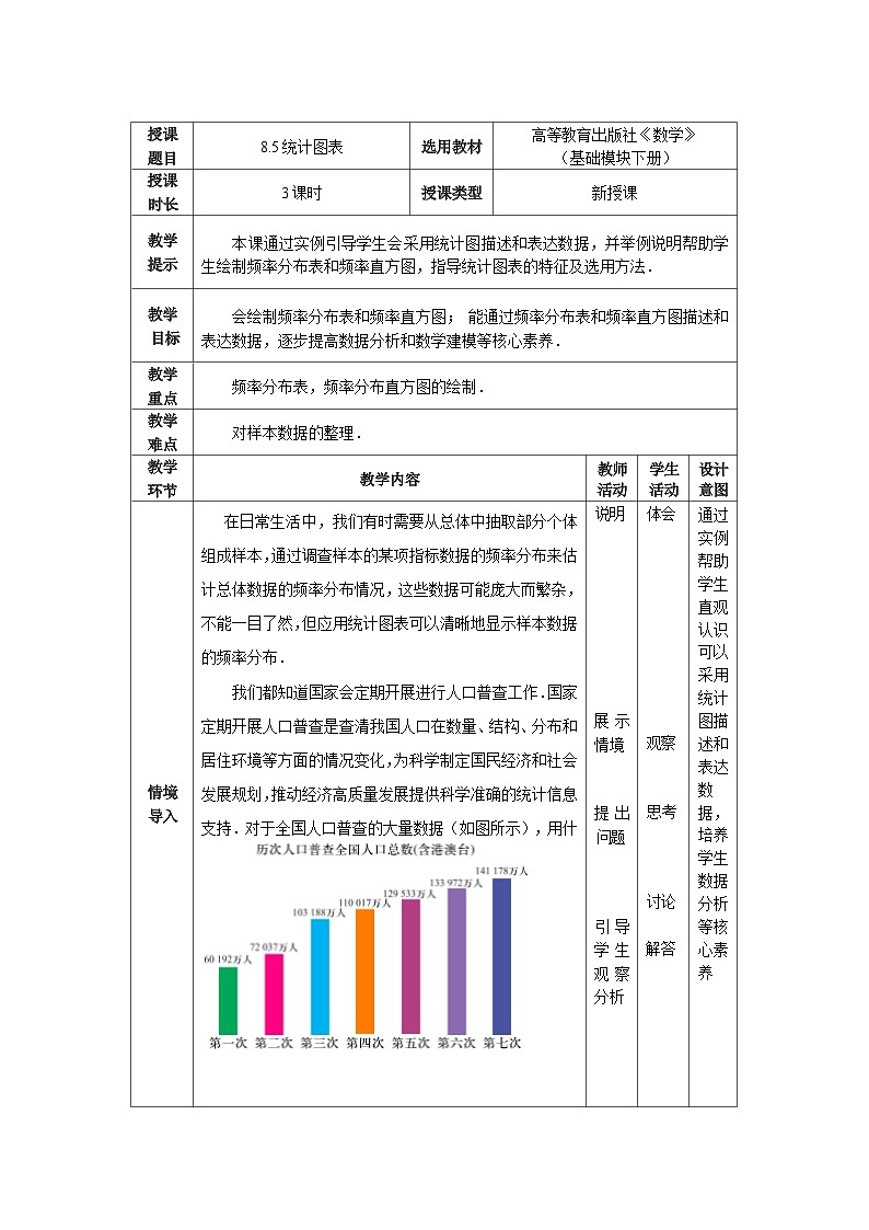 8.5统计图表 中职数学高教版（2021~十四五）基础模块下册教案01