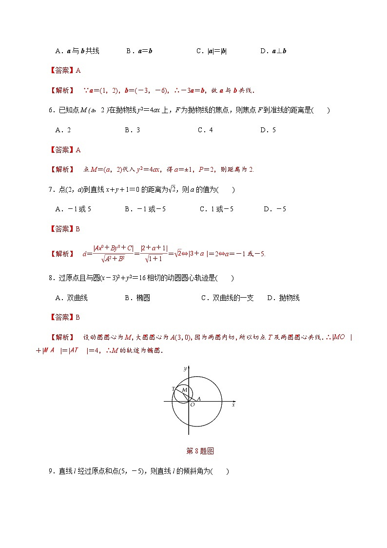 【备战2024中职高考】中职数学 二轮复习 专题模拟卷专题06　平面向量和平面教师几何测试卷(二)（教师版）02