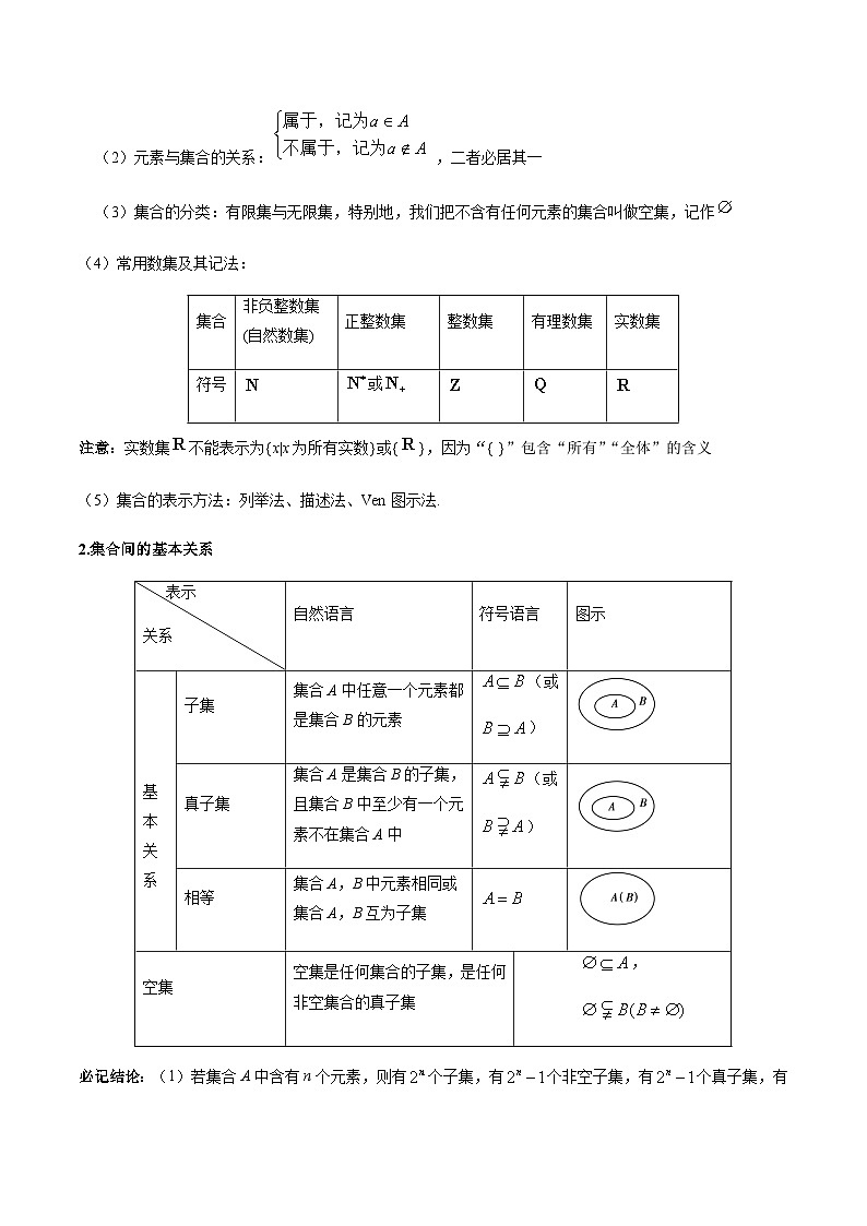 【备战2024年中职高考】中职数学 一轮复习专题训练（考点讲与练）专题01 集合（讲 ）.zip02