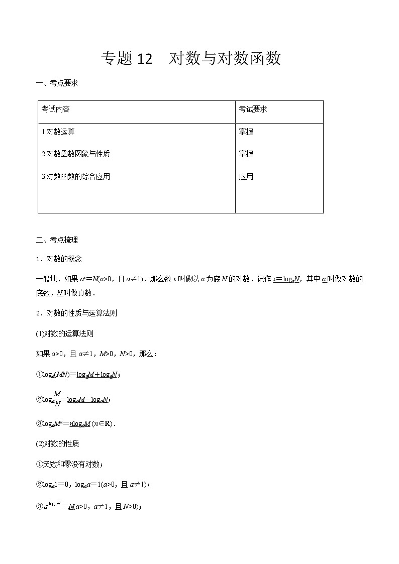 【备战2024年中职高考】中职数学 一轮复习专题训练（考点讲与练）专题12 对数与对数函数（讲）.zip01