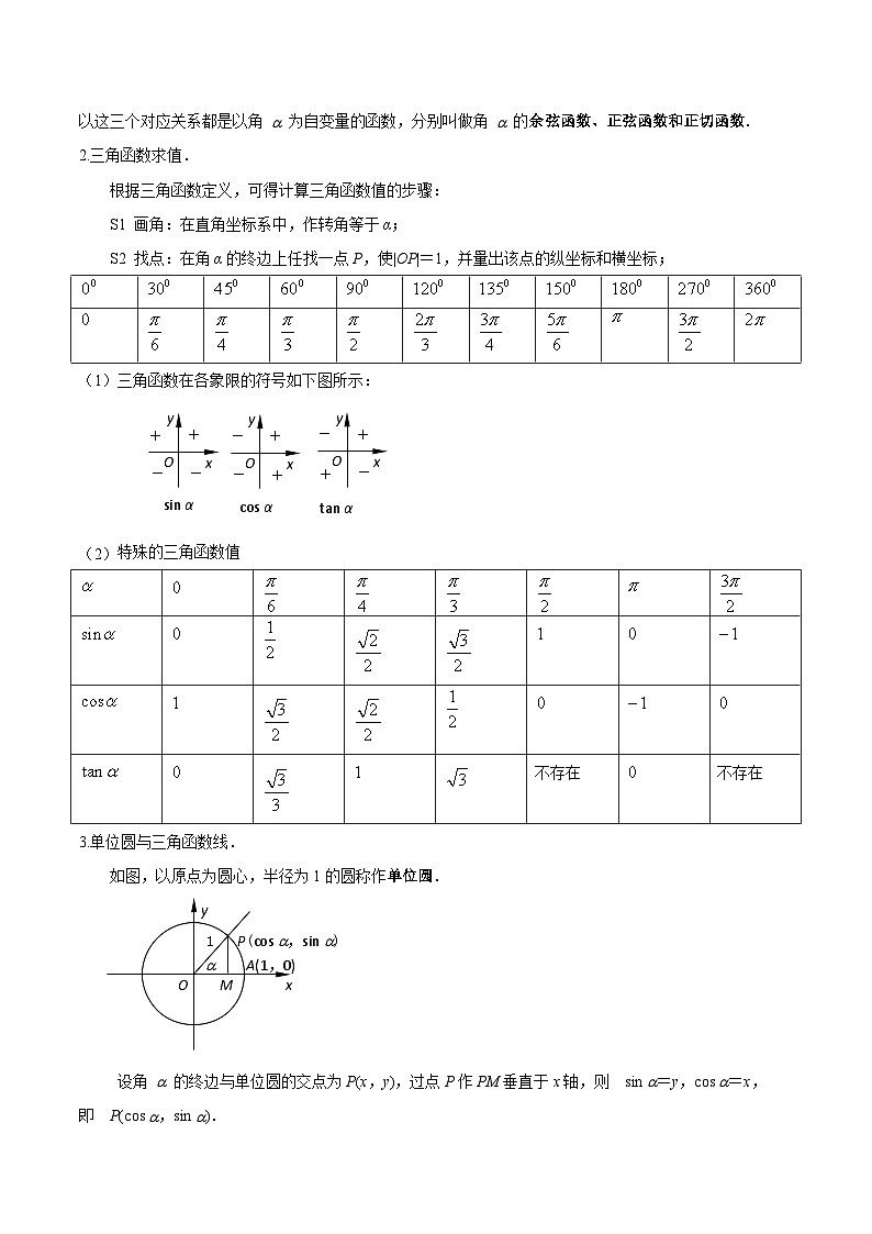 【备战2024年中职高考】中职数学 一轮复习 之专题突破 讲练测专题14任意角的三角函数（讲）-【中职专用】中职高考数学一轮复习讲练测（考点讲与练）解析版第2页