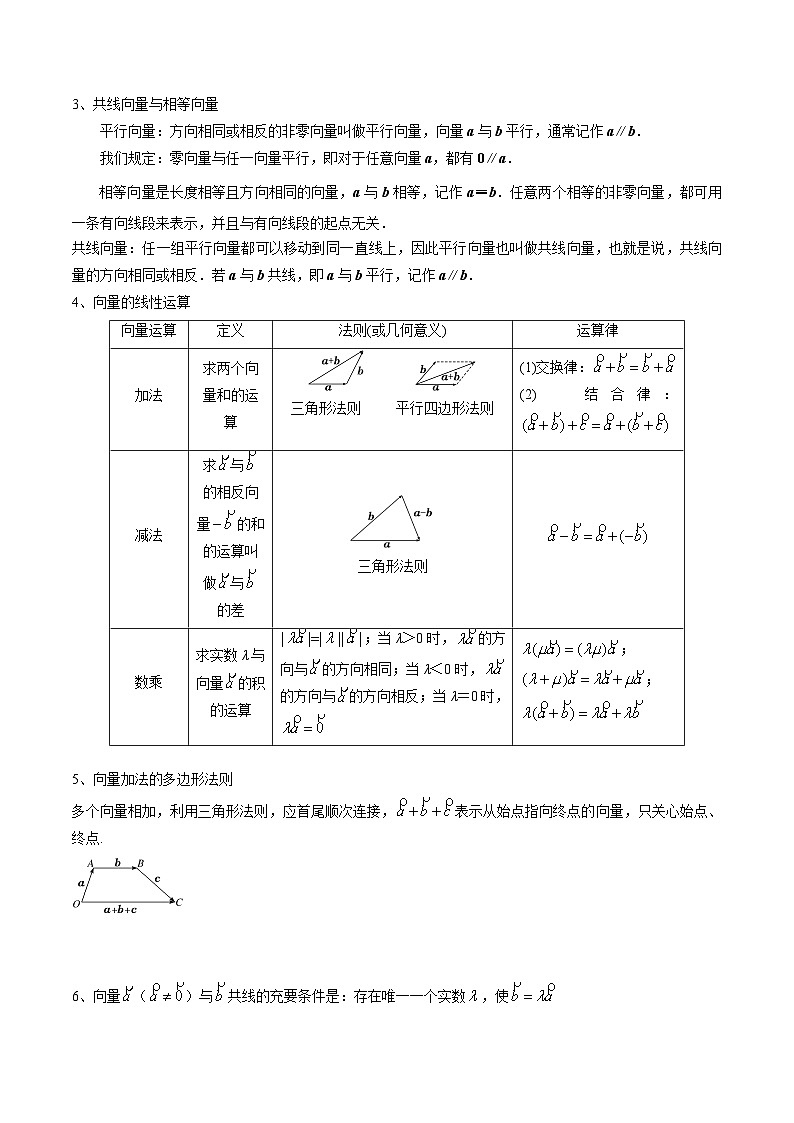 【备战2024年中职高考】中职数学 一轮复习专题训练（考点讲与练）专题24  平面向量的概念及线性运算（讲）.zip02