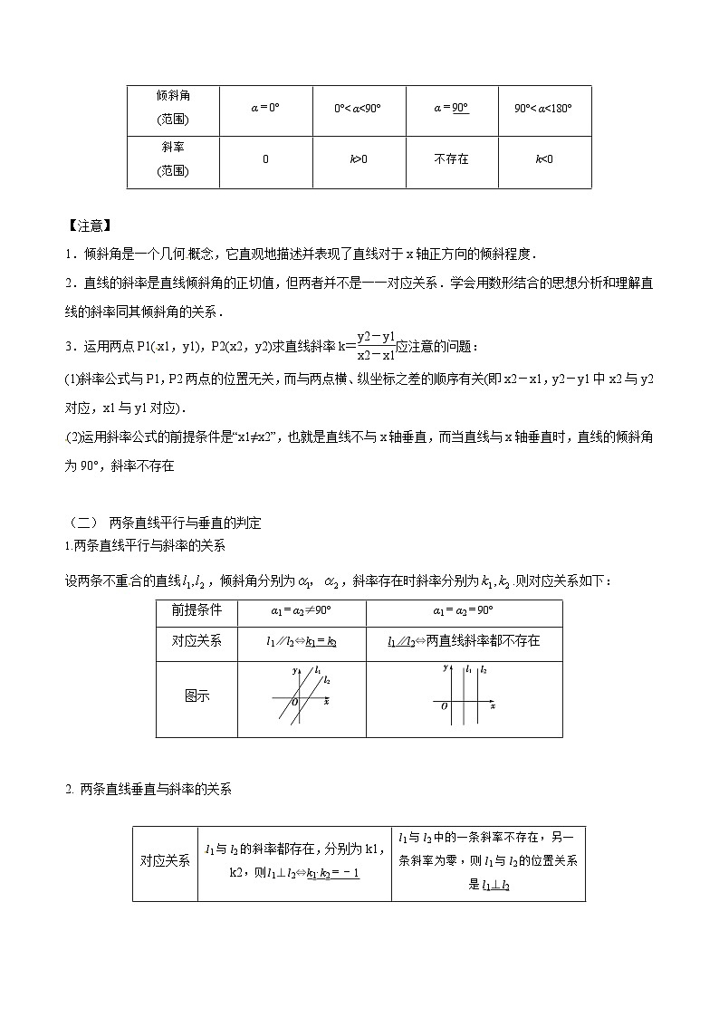 【备战2024年中职高考】中职数学 一轮复习专题训练（考点讲与练）专题27 直线（讲）.zip02