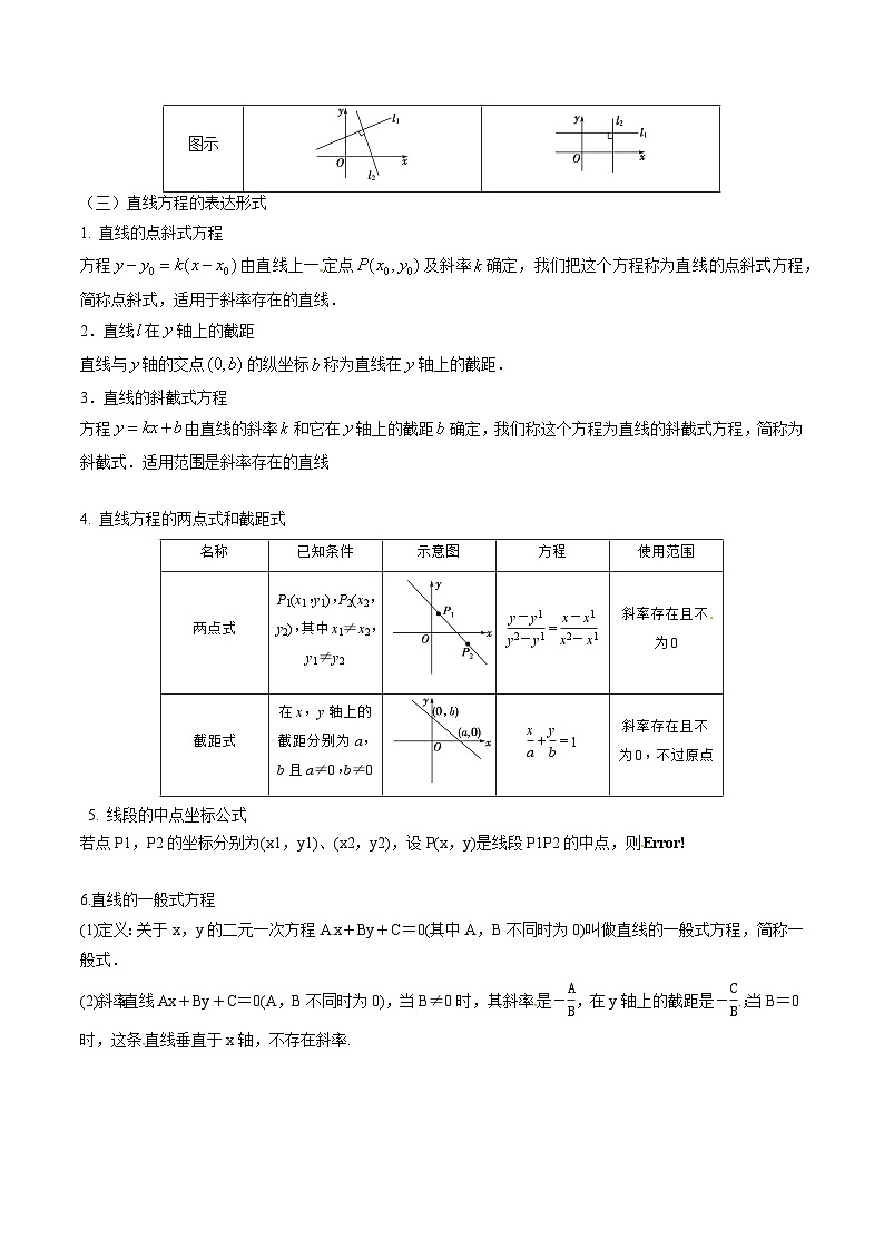 【备战2024年中职高考】中职数学 一轮复习专题训练（考点讲与练）专题27 直线（讲）.zip03