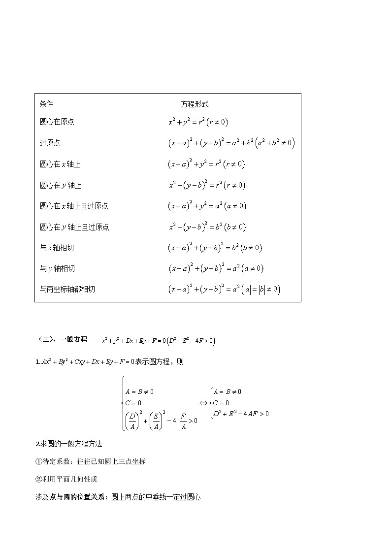 【备战2024年中职高考】中职数学 一轮复习 之专题突破 讲练测专题28 圆 （讲）原卷版第2页